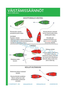 Veneilijän Ohjekortti - Väistämissäännöt