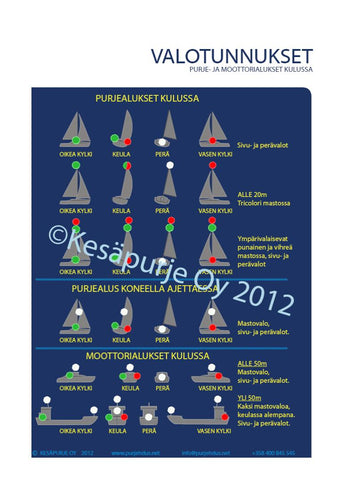 3kpl Veneilijän Ohjekorttia - Alusten kulkuvalot